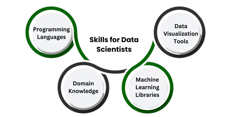 Essential Skills for Data Scientists 