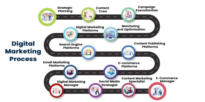 The Ins and Outs of Digital Marketing