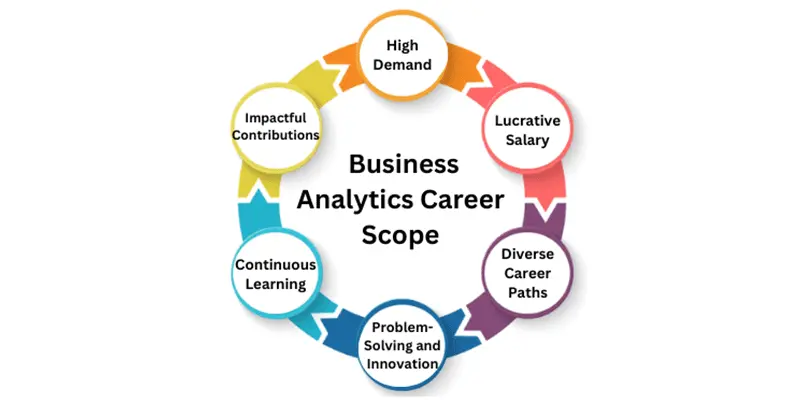 Does Business Analytics Make a Good Career Choice