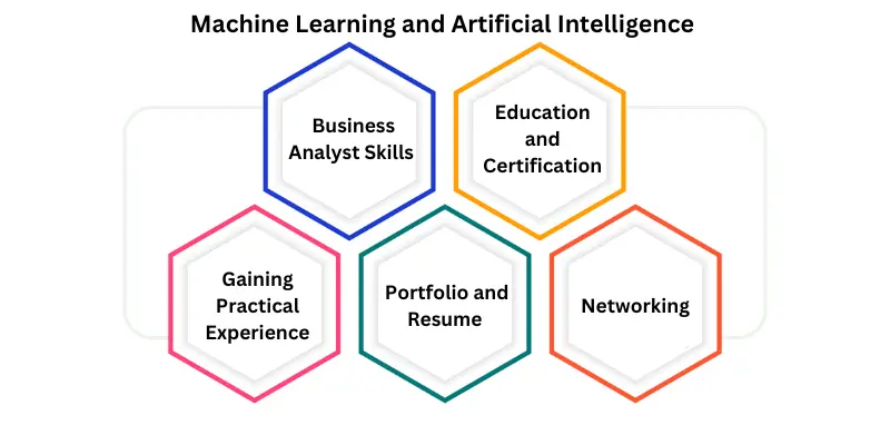 Business Analyst Skills that Can Turn You into a Data Pro!