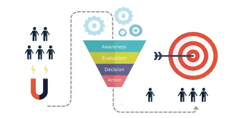 SaaS Marketing Funnel