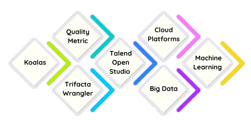 Third-Party Data Profiling Tools