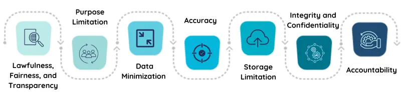 What are Data Privacy Principles