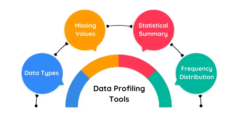 Why are Data Profiling Tools so crucial