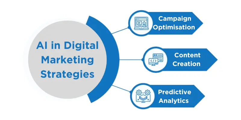 AI in Digital Marketing Strategies